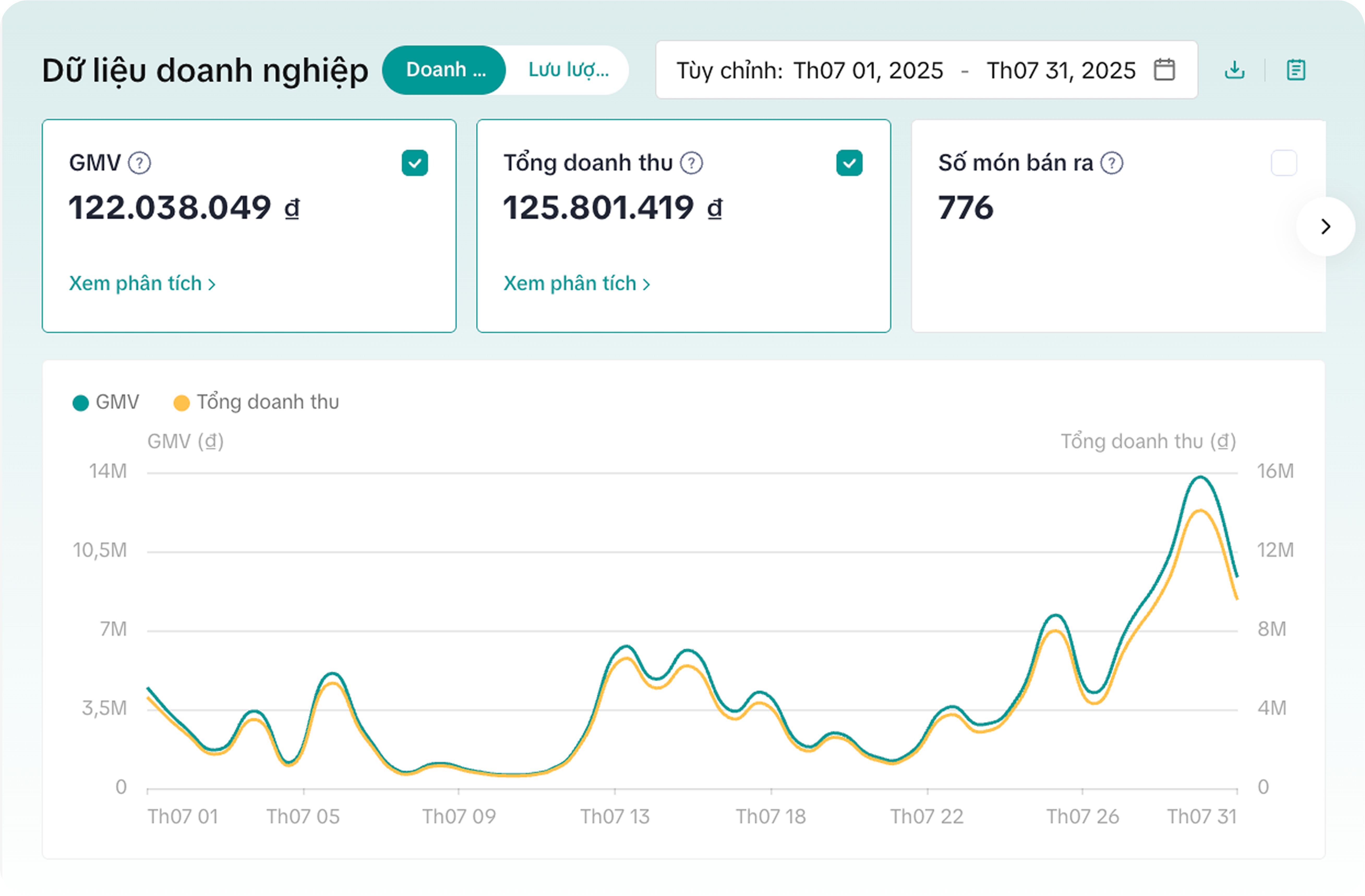 PlayAh! Baseline Spend & Channel Performance (Before)