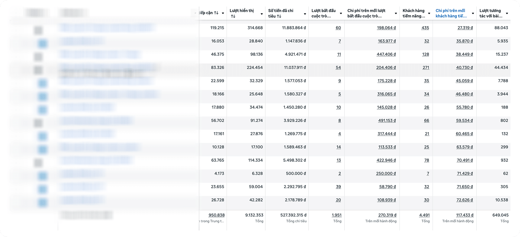 WorkFlow Space: Branch Launch Performance image 1